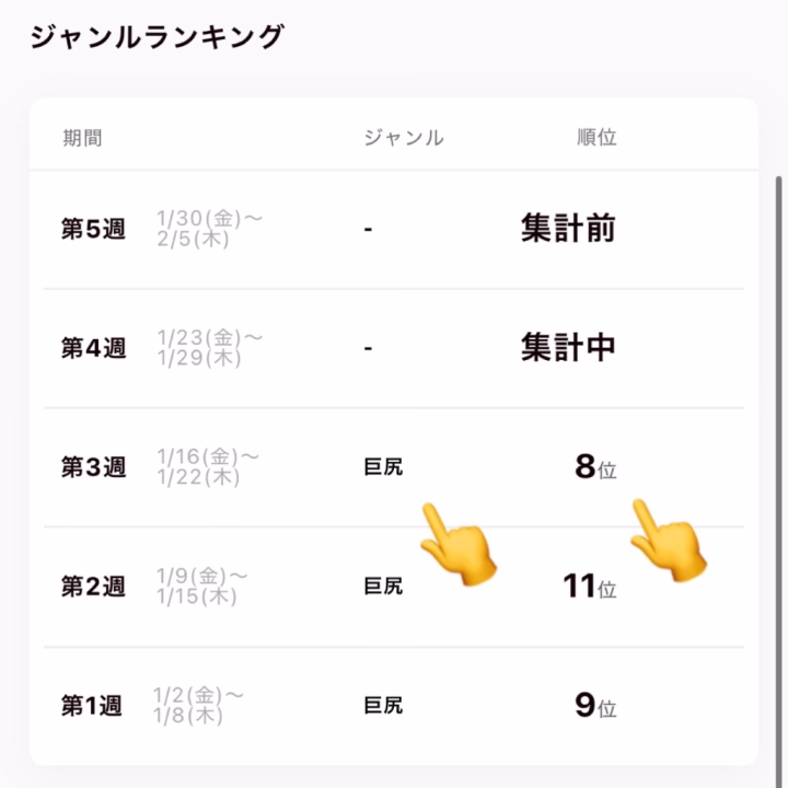 今週の巨尻ランキング8位でした👏


なっちゃん、おっぱいも大きいのにお尻も大きいんですわね…🤤💓


ボン、キュッ、ボンを目標に🫶


巨乳、巨尻好きニキ、待ってるぞよ🤟


なつひ💋