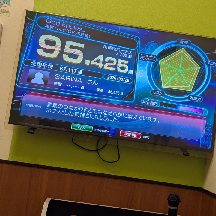 おはようございます〜。
のほちゃんだよー。

昨日はお休みもらって、色々リフレッシュしてきました！
整体行ってきて、シューティングゲームやってきて、美味しいご飯食べて……大街道に良い喫茶店を見つけたり。

最後の方はカラオケ行ってきました！！
DAMのAIは本当に点数取りやすいなって思ったわ。最高得点取れました！！

今日からまたぼちぼち頑張りますよ〜。

のほちゃんでした！