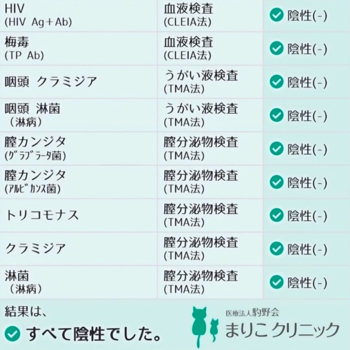 性病検査クリアー!
でも色々流行ってるから
遊びに来る人、来た人、
検査して欲しいなぁ💦
広げないようにピンポンしないように。
無症状率が高いクラミジアとか
かかりやすいって言うから
あなたも女の子も安心安全に
楽しく遊ぶために
月イチ検査おすすめします♡
検査割引、作りたい…