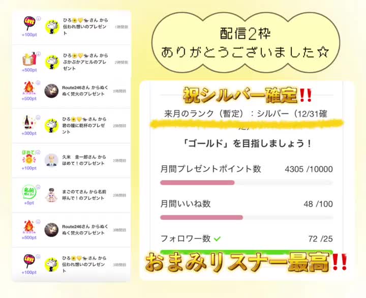おはようございます☀️小名浜ラブおまみです💞

昨日の2枠連続配信、来てくれたお兄様ありがとうございました〜✨

見つけてくれて、さらにフォローしてくれたり、ギフトをたっっっぷりすぎるくらい下さったり、まみが途中ひとりごとでコメントおえなくなっても枠内のお兄様とコメントで仲良くお話してあったかい枠にしてくれたり…すごく凄く素敵な2時間をお兄様と過ごせたこと本当に嬉しかったです❣️

しかも配信に挑戦してわずか三回目、なんとたくさんのギフトをいただきなんとなんと来月シルバー確定しちゃいました〜〜(  'ヮ' )✨✨✨✨✨✨✨✨✨本当にありがとうございます！配信を始めたことでお兄様とまた交流を深められるというまみの楽しみが増えました♡

これからもおまみリスナーさん、おまみについて来てください❣️大好き〜❣️❣️